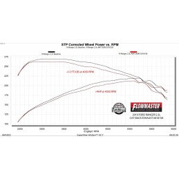 Auspuffanlage Flowmaster American Thunder Ford Ranger L4 2.3L/140 19-23