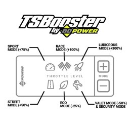 Booster Potenziatore Accelleratore BDD Ford Mustang 15-24American 4x4 - Accessori e ricambi per Muscle Car Quad e 4x4